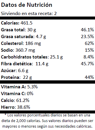 Pancakes con todo el sabor y nada de culpa